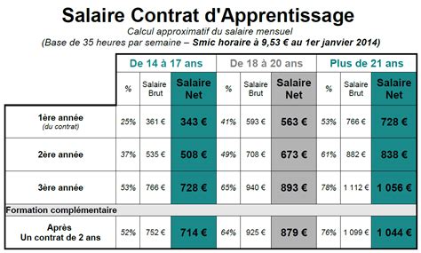 salaire alternance hermes|Salaires d'un Alternant chez Hermès, Pa.